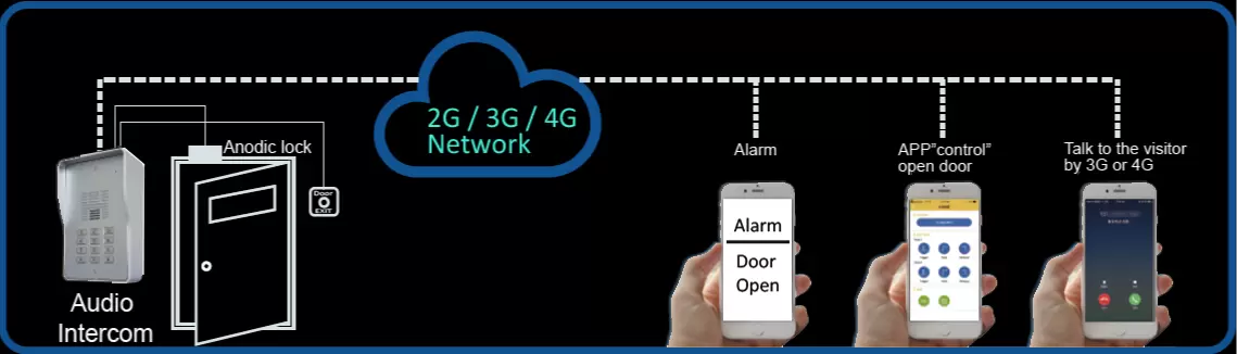 Diagrama de conexión para 4 hogares